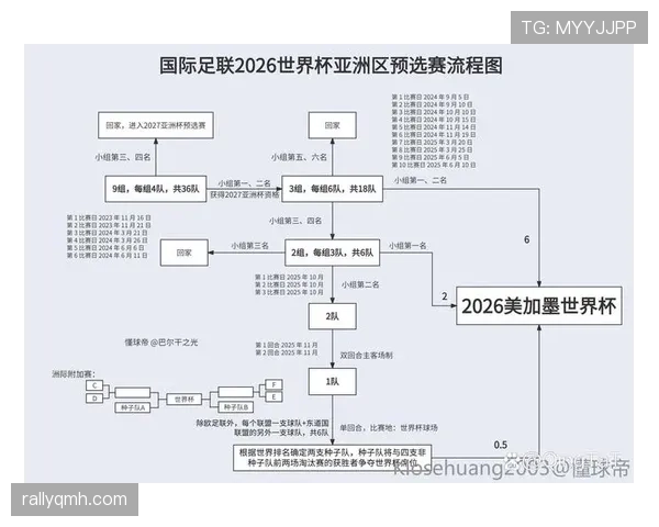2026世界杯出线规则最新整理